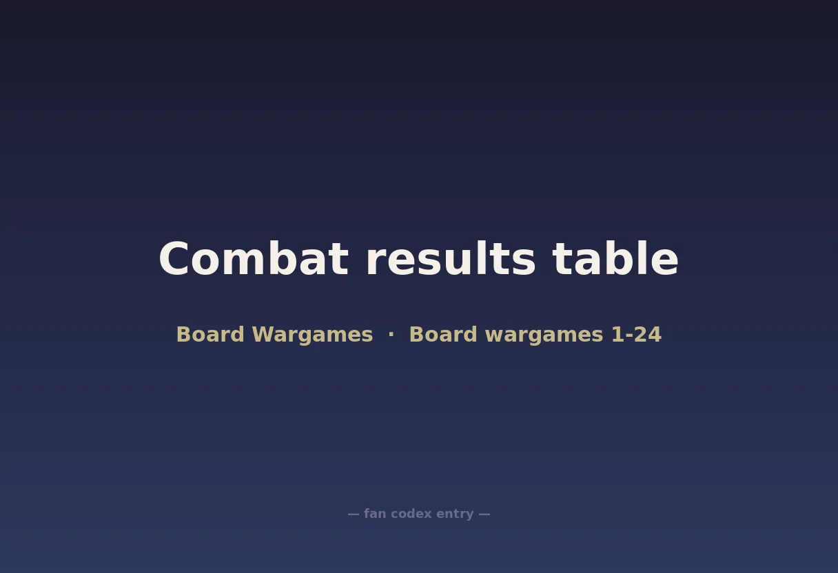 Combat results table